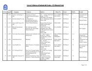 List of Allottee of Industrial Estate - IT-Biotech Park - Sidcul