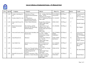 List of Allottee of Industrial Estate - IT-Biotech Park - Sidcul