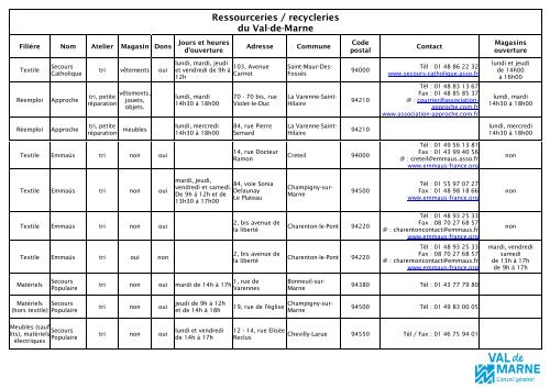 Liste des ressourceries du Val-de-Marne