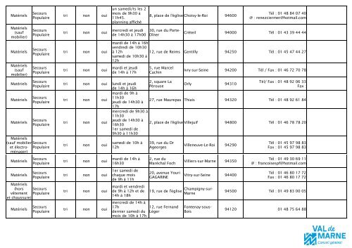 Liste des ressourceries du Val-de-Marne