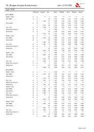 Link auf Gesamtauswertung - QMI/Med