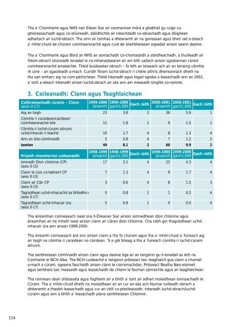 Growth and development.pdf