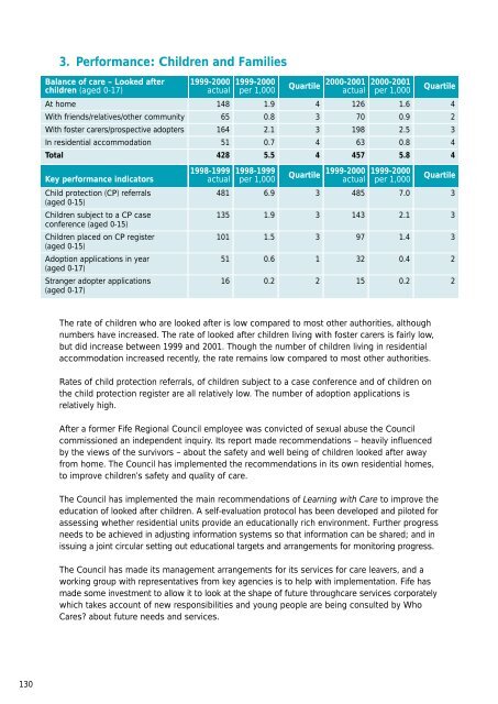 Growth and development.pdf