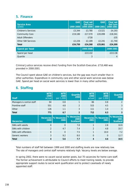 Growth and development.pdf