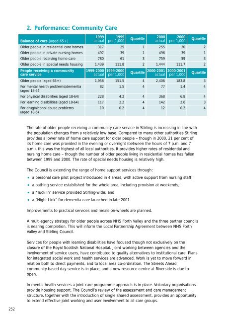 Growth and development.pdf