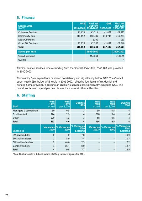 Growth and development.pdf