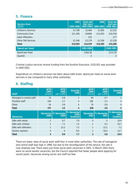 Growth and development.pdf