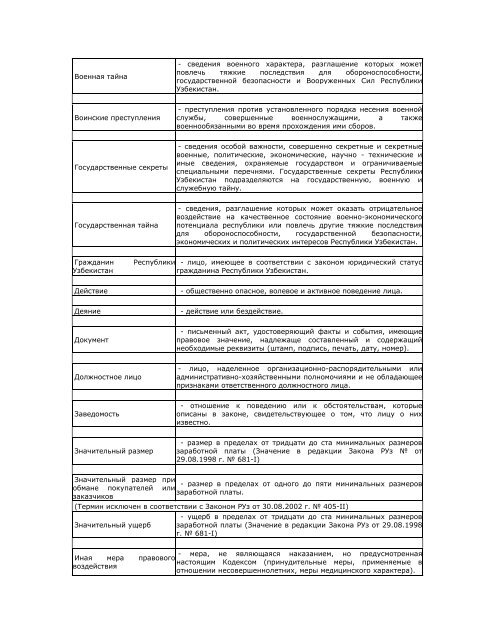 Уголовный кодекс Республики Узбекистан - Legislationline