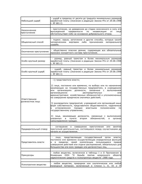 Уголовный кодекс Республики Узбекистан - Legislationline