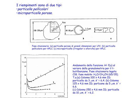 Cromatografia in fase liquida - Dipartimento di Chimica