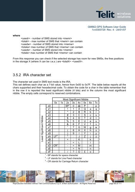 GM862-GPS Software User Guide - SemiconductorStore.com