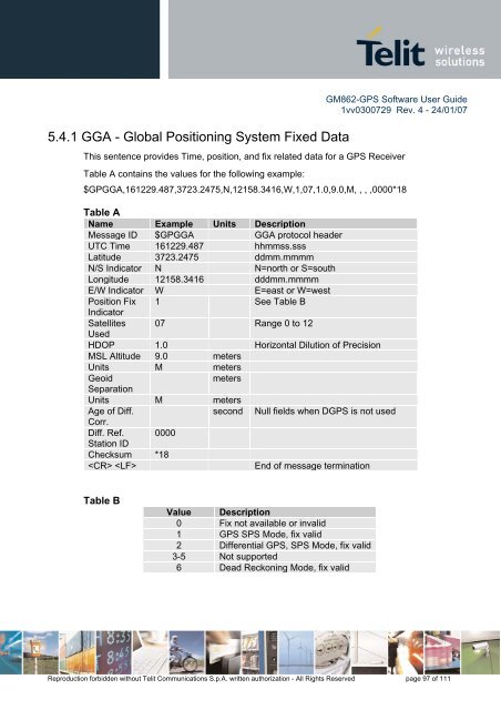 GM862-GPS Software User Guide - SemiconductorStore.com