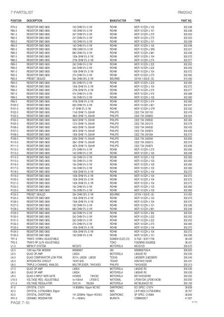 TECHNICAL MANUAL FOR COMPACT VHF DSC RM2042