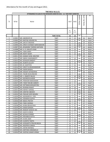 Attendance for the month of July and August 2012. THE W.B. N.U.J.S.