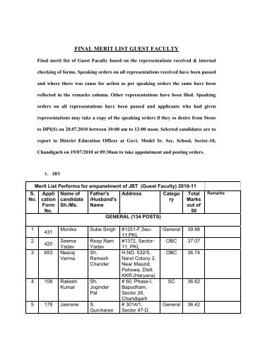 final merit list guest faculty - Education Department Chandigarh