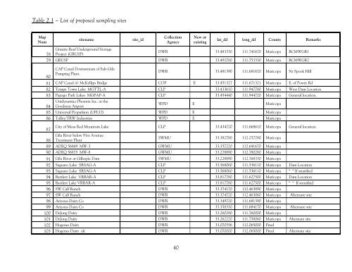 Perchlorate in Arizona: Occurrence Study of 2004