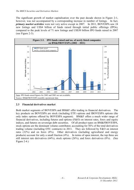 The BRICS Securities and Derivatives Markets - Hong Kong ...