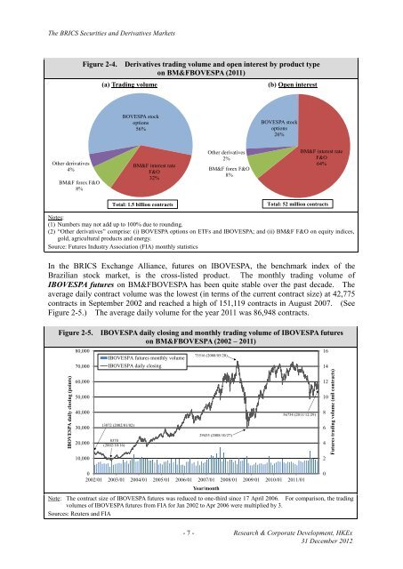 The BRICS Securities and Derivatives Markets - Hong Kong ...