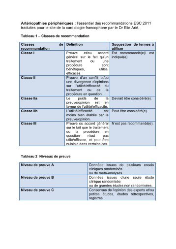 Tableau 1 â Classes de recommandation - Cardiologie-francophone