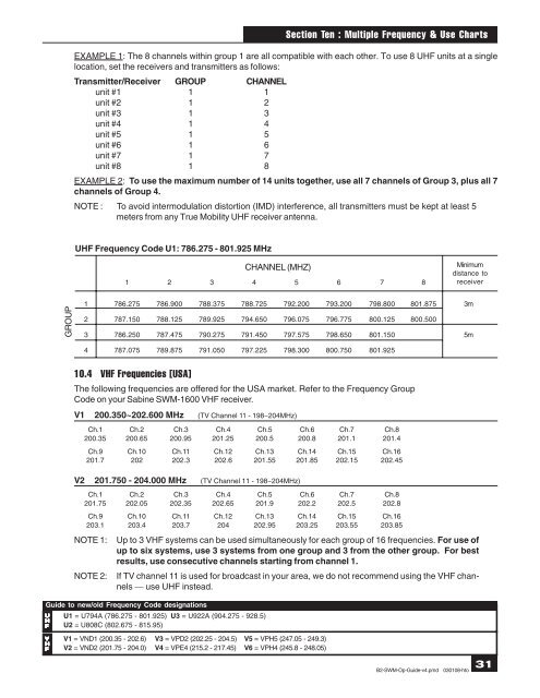 Uhf Vhf Frequency Chart