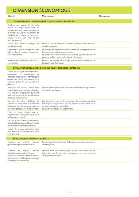 TÃ©lÃ©charger la fiche de retour d'expÃ©rience - Ekopolis