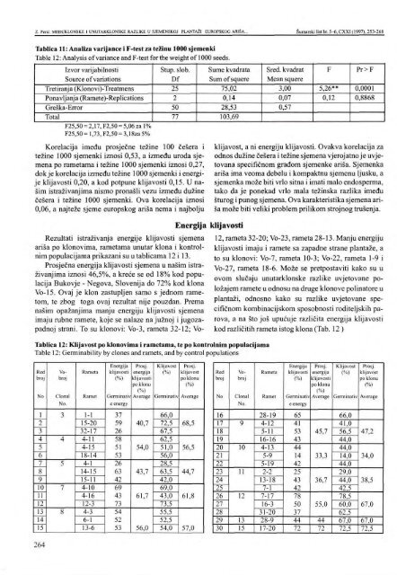 pdf (31,9 MB) - Å umarski list - HÅ D