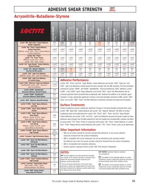 Volume 4 - Loctite.ph