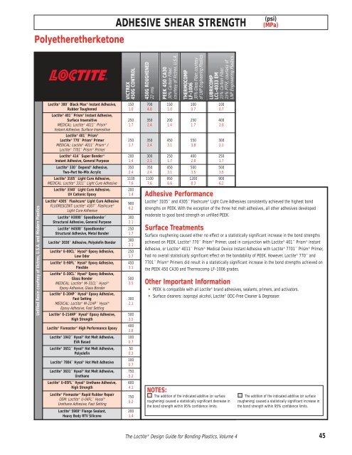 Volume 4 - Loctite.ph