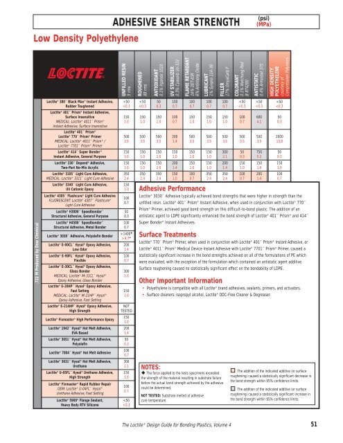 Volume 4 - Loctite.ph