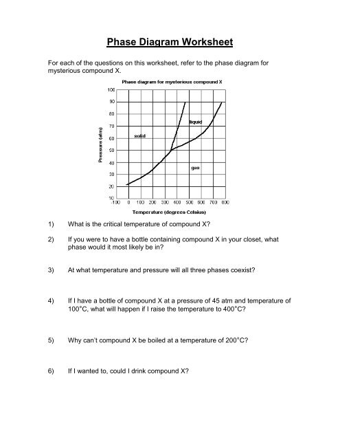 AP Phase Diagram Worksheet