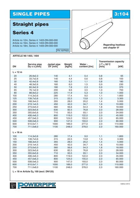 Series 1, 2, 3 and 4 - Powerpipe