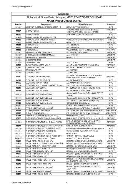 Appendix I MAINS PRESSURE ELECTRIC Alphabetical Spare Parts ...