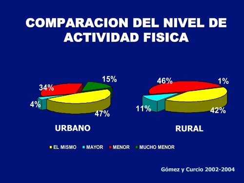 MODELOS ETIOPATOGENICOS DE LA FRAGILIDAD