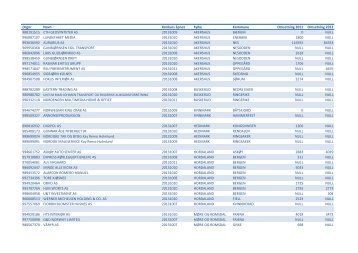 Orgnr Navn Konkurs Ã¥pnet Fylke Kommune Omsetning ... - Bisnode