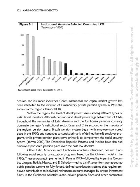 Latin American Capital Markets