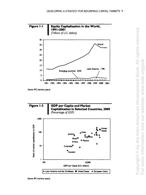 Latin American Capital Markets