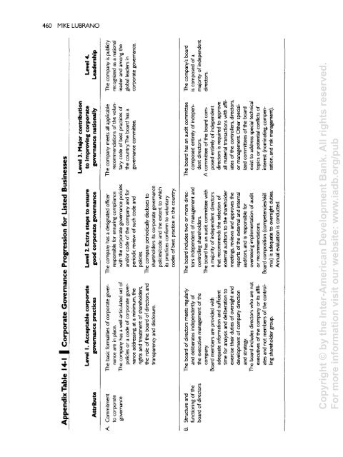 Latin American Capital Markets