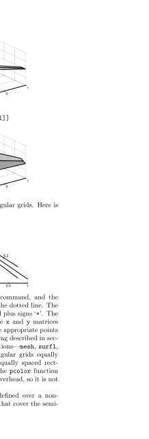 Basics of MATLAB and Beyond