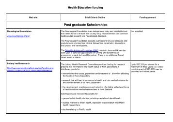 Health Education Funding Scholarships (PDF 174KB) - Taranaki ...