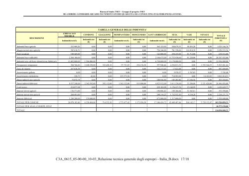 Relazione tecnica generale degli espropri - Valutazione Ambientale ...