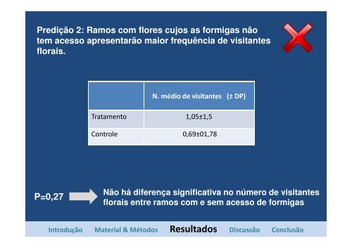 Formigas diminuem a visitação de polinizadores de Cordia ...