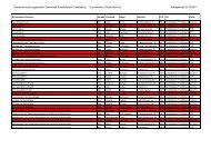 Liste mit RÃ¼cktritten Gesamterneuerungswahlen 2014-2017 ...
