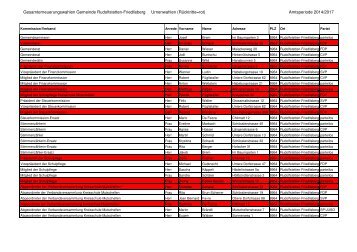 Liste mit RÃ¼cktritten Gesamterneuerungswahlen 2014-2017 ...