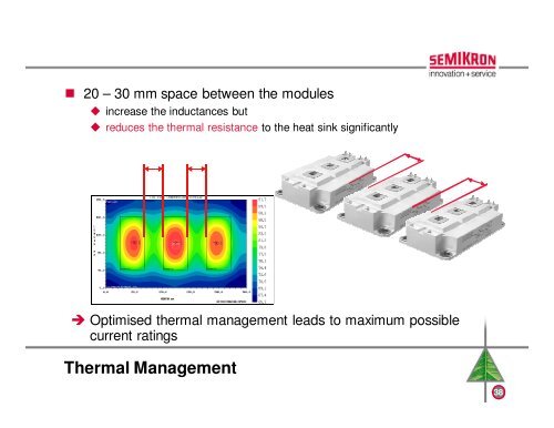 Dealing with IGBT Modules