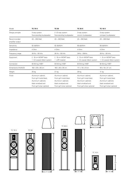 PIEGA TC Series - Piega SA