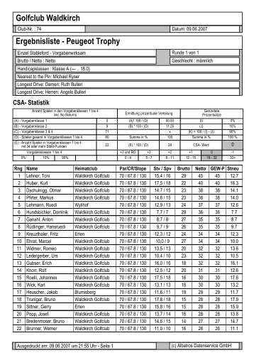 Golfclub Waldkirch Ergebnisliste - Peugeot Trophy