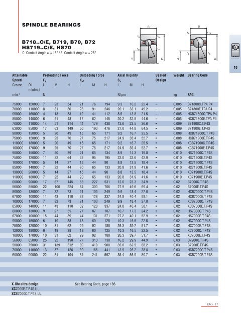 super precision bearings