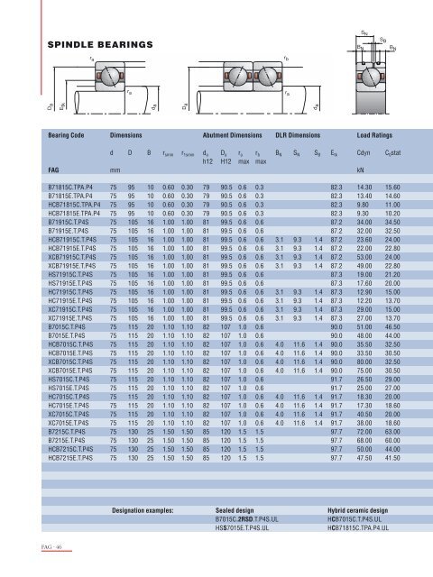 super precision bearings