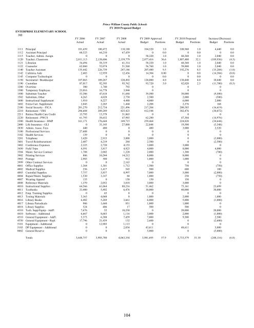 Superintendent's Proposed Budget, FY 2010 - Prince William ...