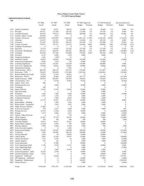 Superintendent's Proposed Budget, FY 2010 - Prince William ...